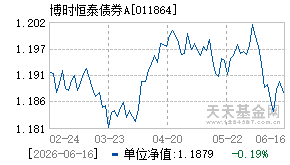 011864基金近期净值走势图