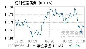 011865基金近期净值走势图