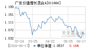 011866基金近期净值走势图
