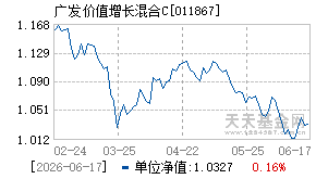 011867基金近期净值走势图