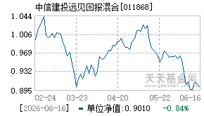 011868基金近期净值走势图