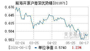 011871基金近期净值走势图
