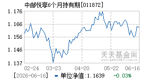011872基金近期净值走势图