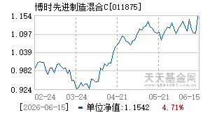 011875基金近期净值走势图