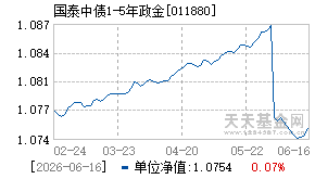 011880基金近期净值走势图