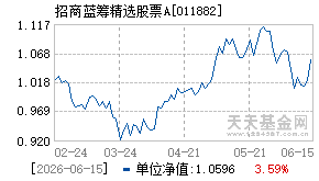 011882基金近期净值走势图