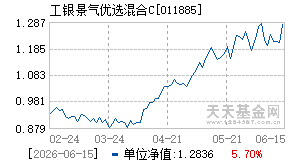 011885基金近期净值走势图