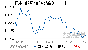 011889基金近期净值走势图
