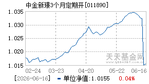 011890基金近期净值走势图