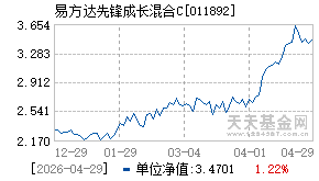 011892基金近期净值走势图