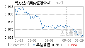 011893基金近期净值走势图