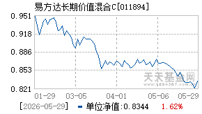 011894基金近期净值走势图