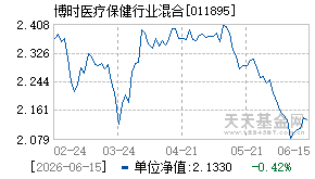 011895基金近期净值走势图