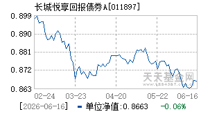 011897基金近期净值走势图