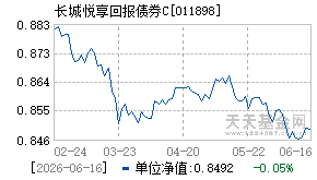 011898基金近期净值走势图