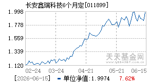 011899基金近期净值走势图