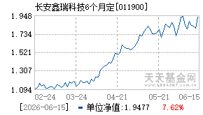 011900基金近期净值走势图