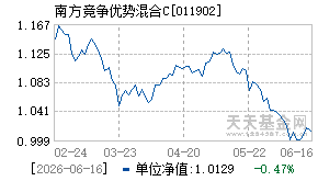 011902基金近期净值走势图