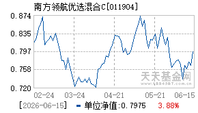 011904基金近期净值走势图