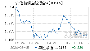 011905基金近期净值走势图