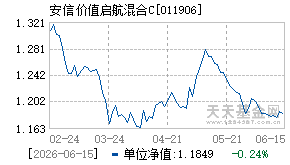011906基金近期净值走势图