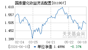 011907基金近期净值走势图