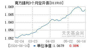 011910基金近期净值走势图
