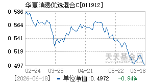 011912基金近期净值走势图