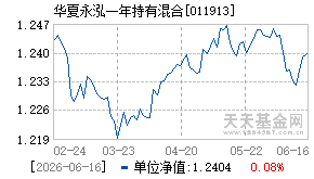 011913基金近期净值走势图