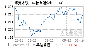 011914基金近期净值走势图