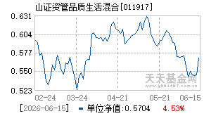 011917基金近期净值走势图