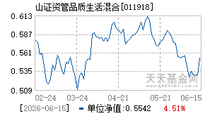 011918基金近期净值走势图