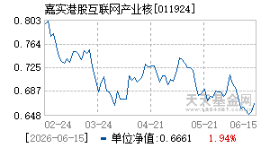 011924基金近期净值走势图