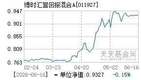 011927基金近期净值走势图