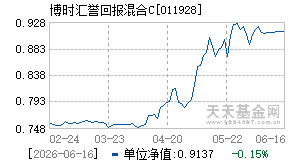 011928基金近期净值走势图