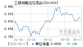 011933基金近期净值走势图