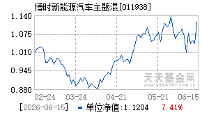 011938基金近期净值走势图