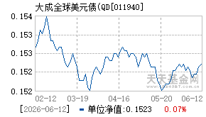 011940基金近期净值走势图