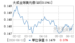 011941基金近期净值走势图