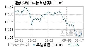 011942基金近期净值走势图