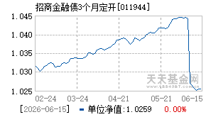 011944基金近期净值走势图