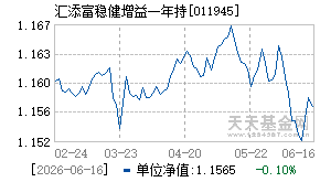 011945基金近期净值走势图