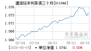 011946基金近期净值走势图