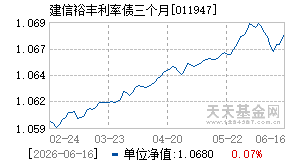 011947基金近期净值走势图