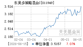 011949基金近期净值走势图