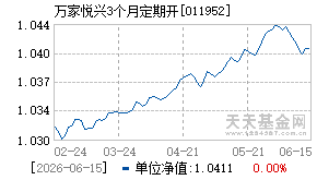 011952基金近期净值走势图