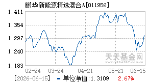 011956基金近期净值走势图