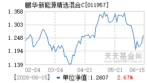 011957基金近期净值走势图