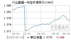 011960基金近期净值走势图