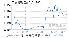 011963基金近期净值走势图